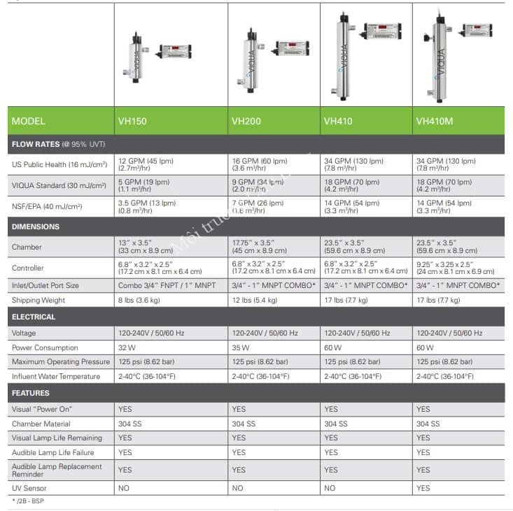 catalogue_uv_viqua_model_vh150_vh200_vh410__vh410m