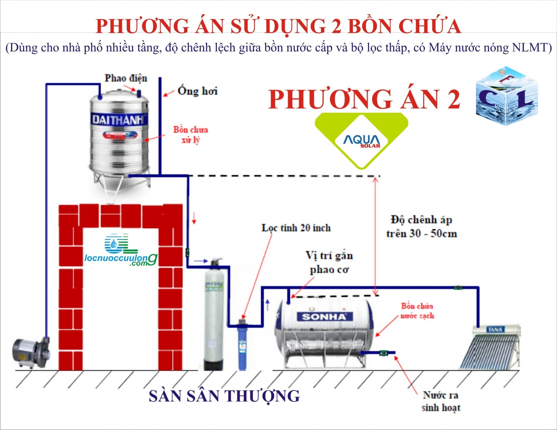 phuong_an_2