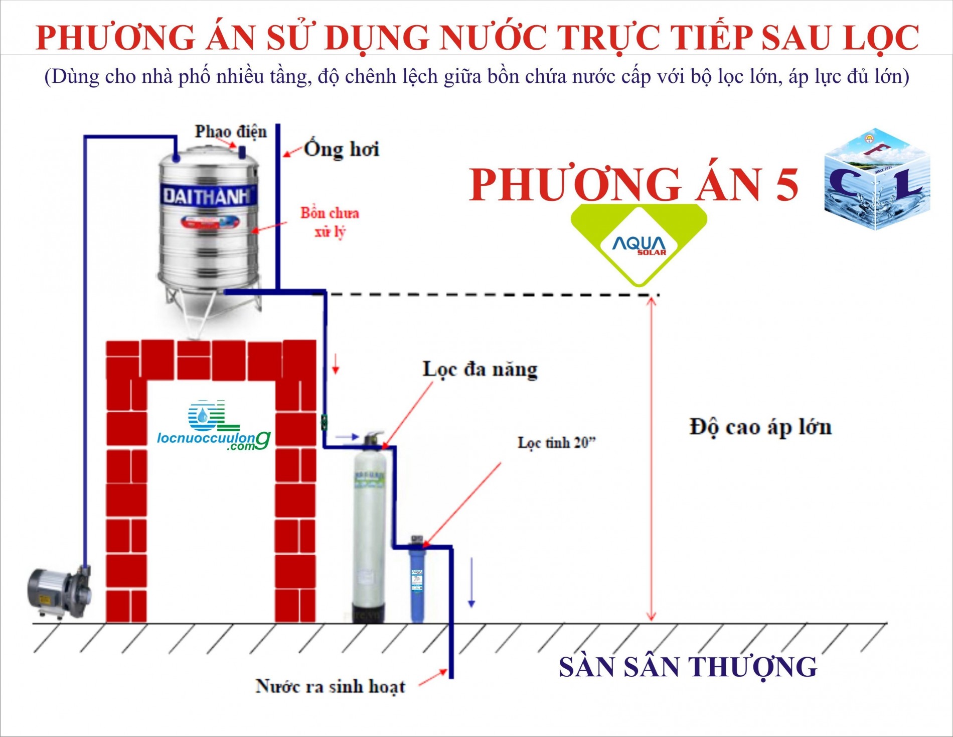 phuong_an_5
